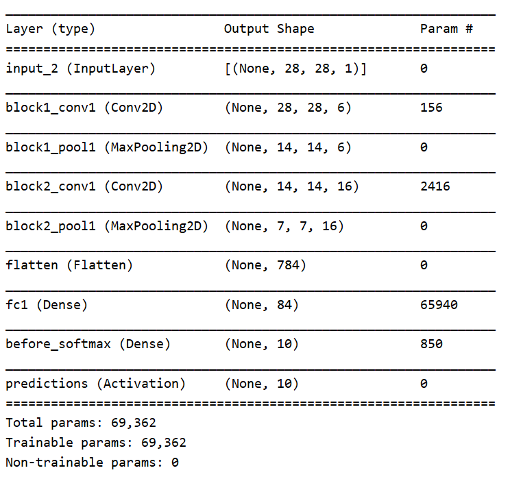 Load Keras Weight To Pytorch And Transform Keras Architecture To www